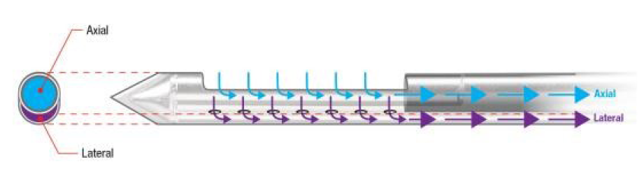 illustration of lateral and axial vaccum on biopsy needle